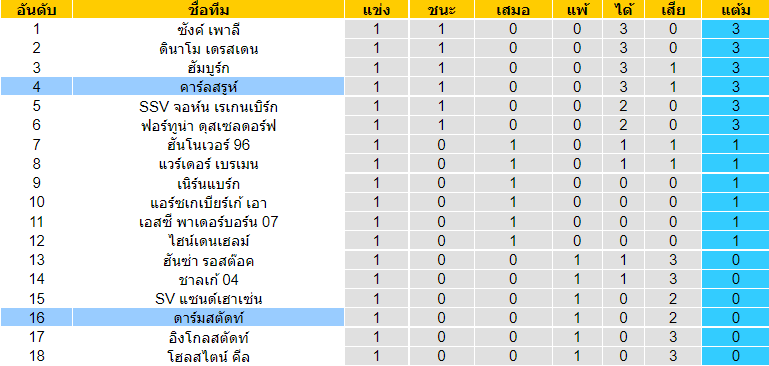 บทวิเคราะห์