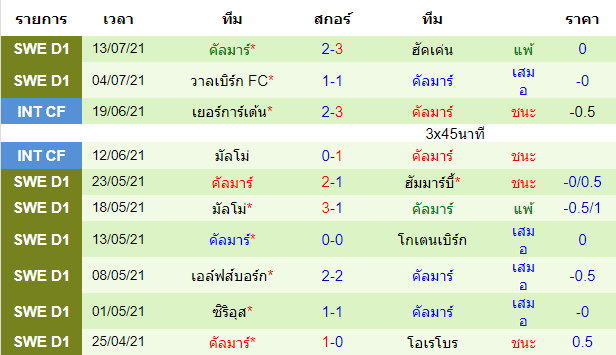 บทวิเคราะห์