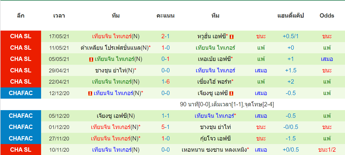 บทวิเคราะห์