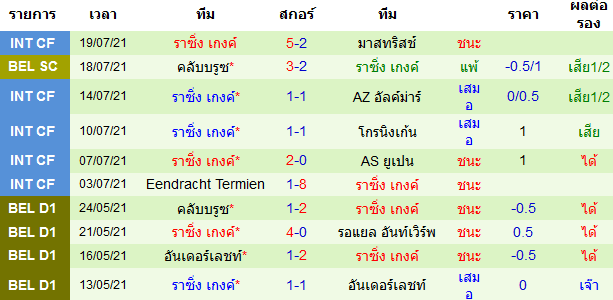 บทวิเคราะห์