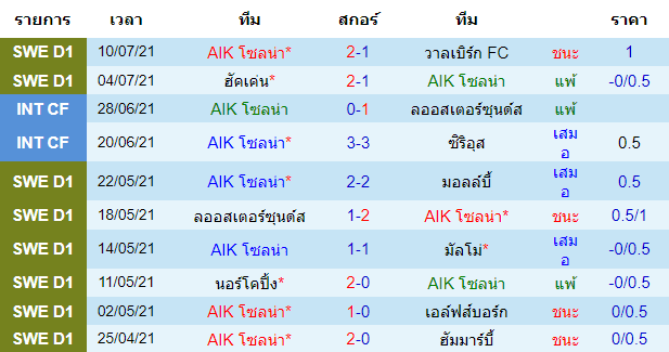 บทวิเคราะห์