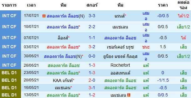 บทวิเคราะห์