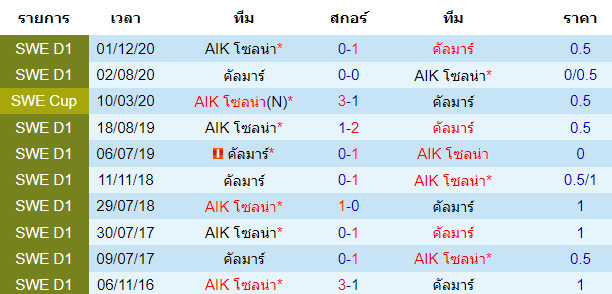 บทวิเคราะห์