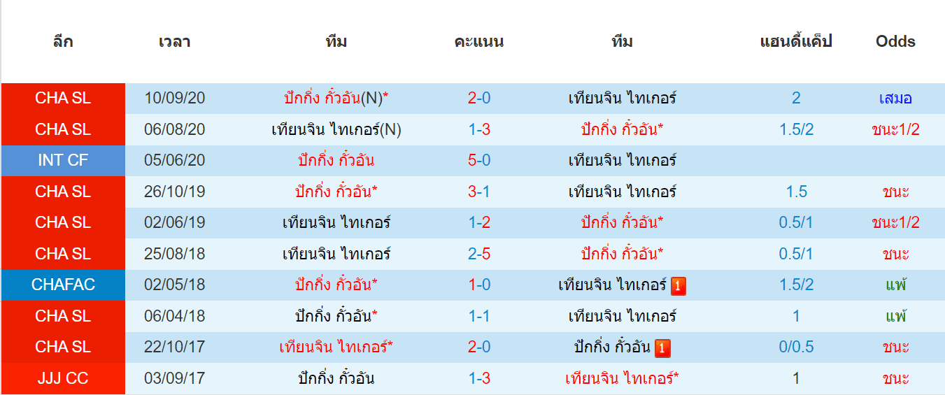 บทวิเคราะห์