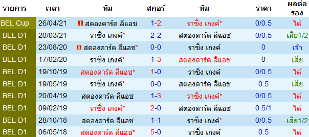 บทวิเคราะห์