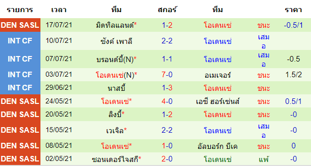 บทวิเคราะห์