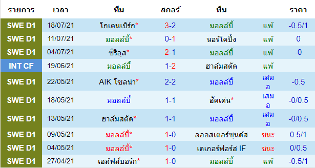 บทวิเคราะห์