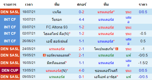 บทวิเคราะห์