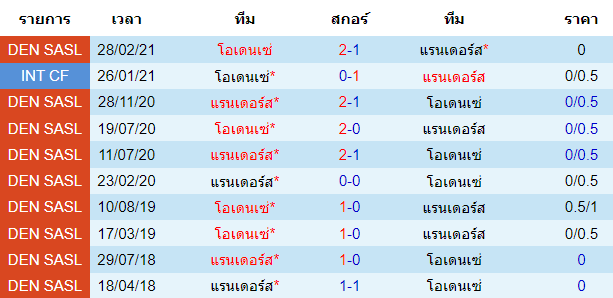 บทวิเคราะห์