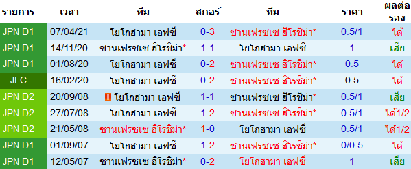 บทวิเคราะห์