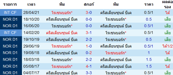 บทวิเคราะห์