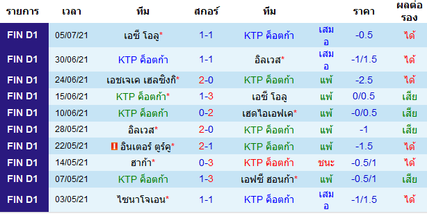 บทวิเคราะห์