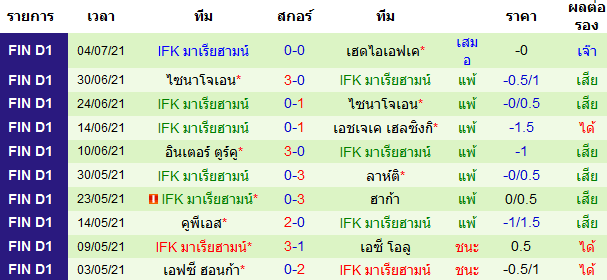 บทวิเคราะห์