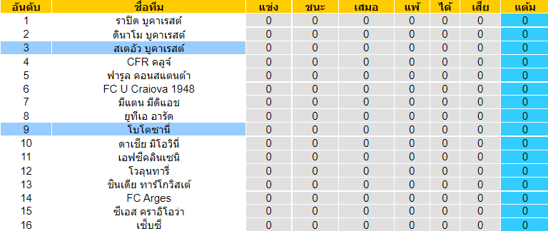 บทวิเคราะห์