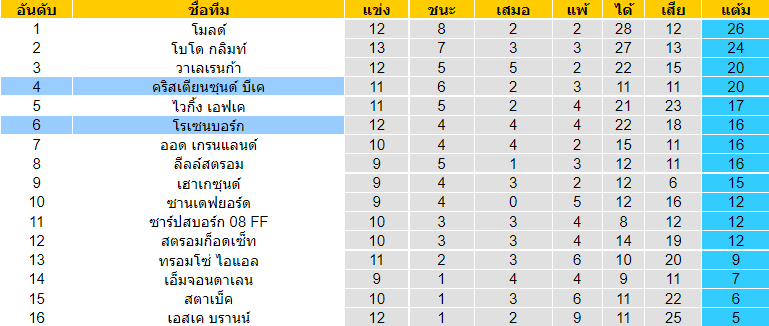 บทวิเคราะห์