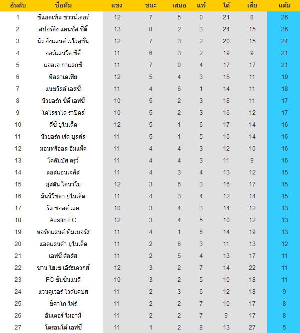 บทวิเคราะห์