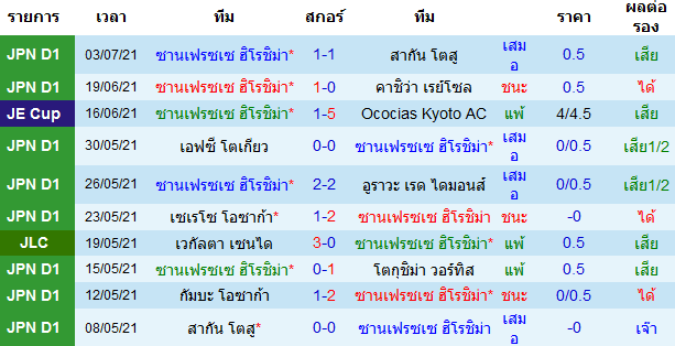 บทวิเคราะห์