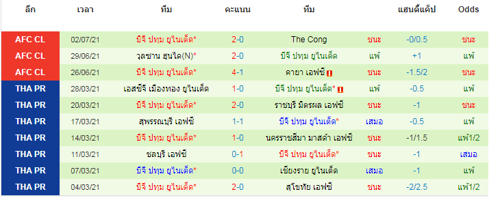 บทวิเคราะห์ 