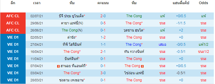 บทวิเคราะห์ 