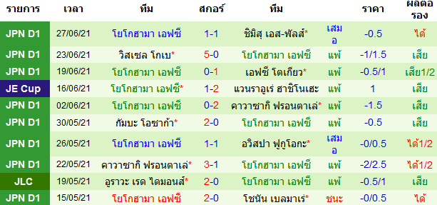 บทวิเคราะห์