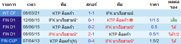 บทวิเคราะห์