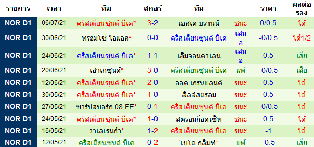 บทวิเคราะห์ 