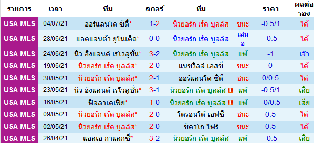 บทวิเคราะห์