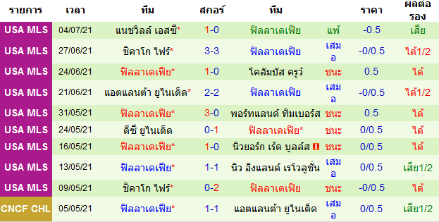 บทวิเคราะห์