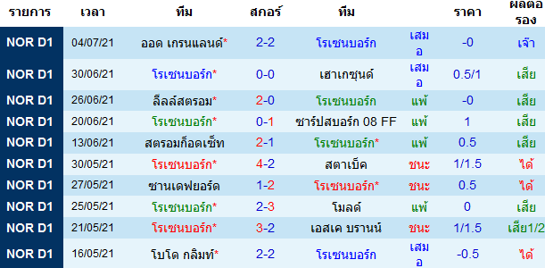 บทวิเคราะห์ 