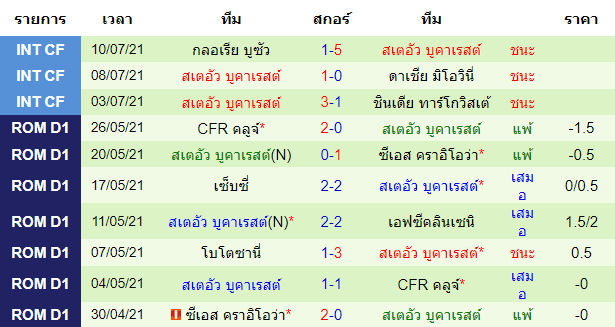 บทวิเคราะห์