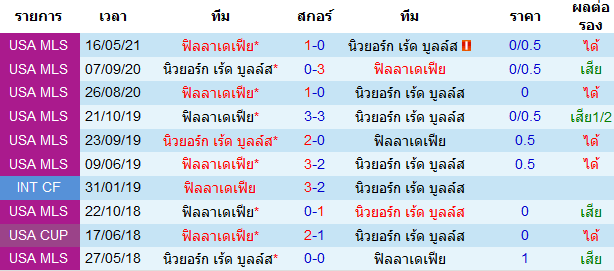 บทวิเคราะห์