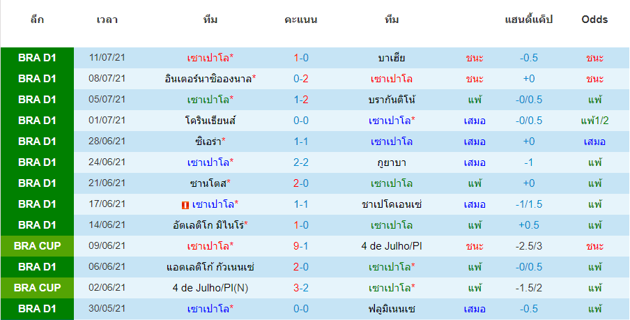 บทวิเคราะห์