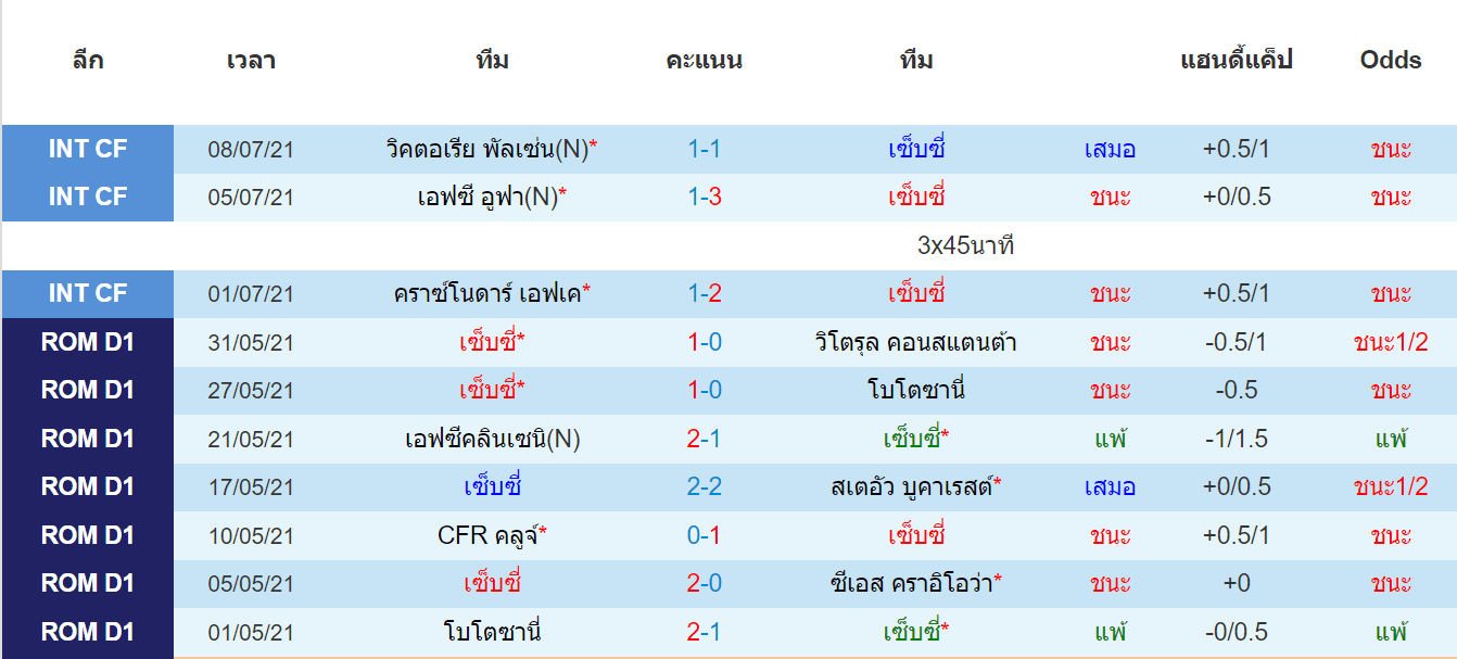 บทวิเคราะห์