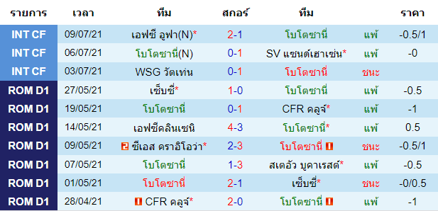 บทวิเคราะห์