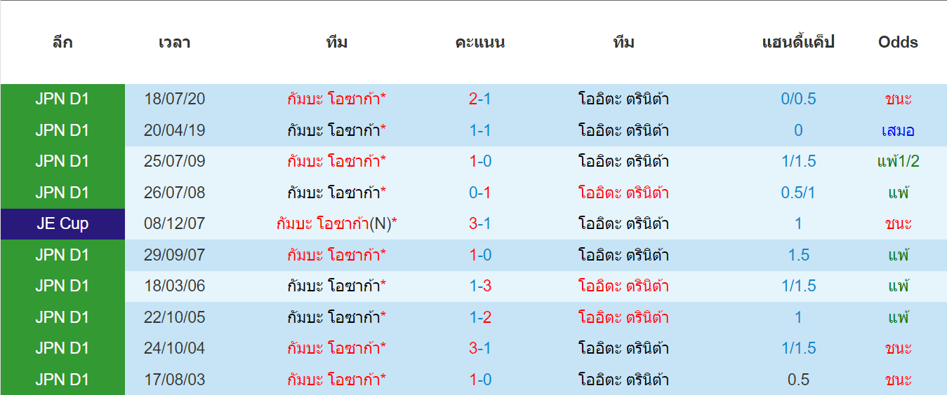 บทวิเคราะห์