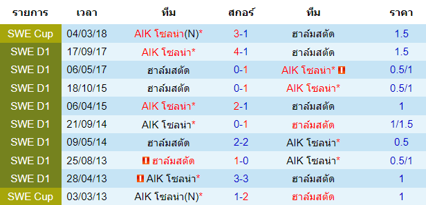 บทวิเคราะห์