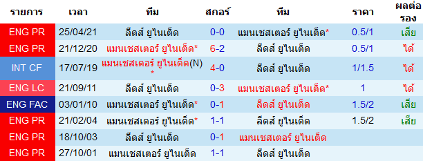 บทวิเคราะห์