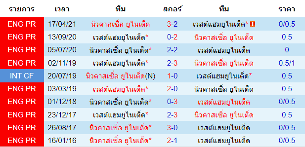 บทวิเคราะห์