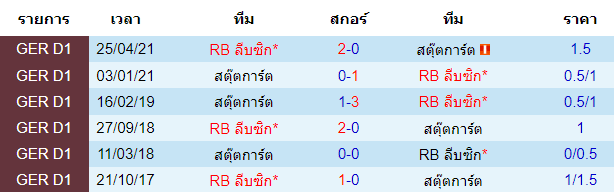 บทวิเคราะห์