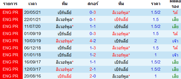 บทวิเคราะห์