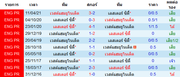 บทวิเคราะห์