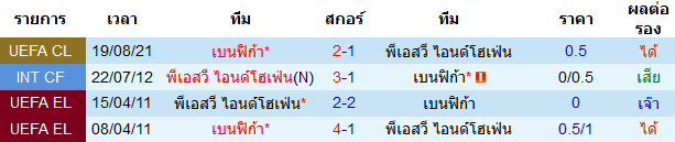 บทวิเคราะห์