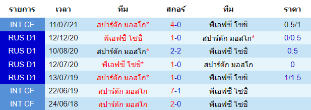 บทวิเคราะห์