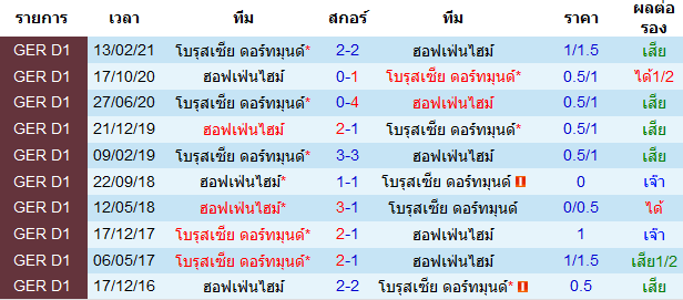 บทวิเคราะห์