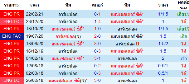 บทวิเคราะห์