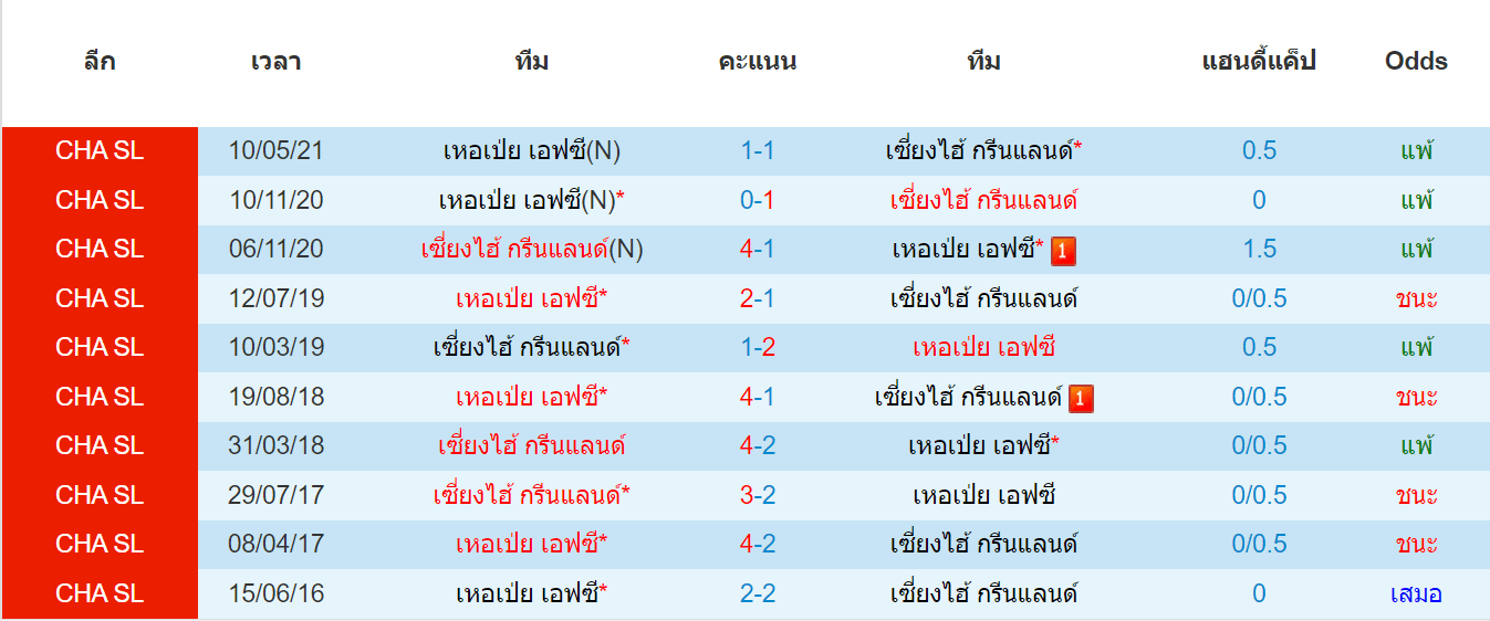 บทวิเคราะห์