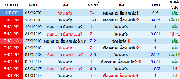 บทวิเคราะห์