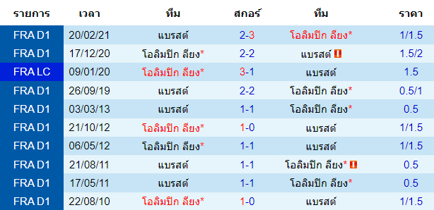 บทวิเคราะห์