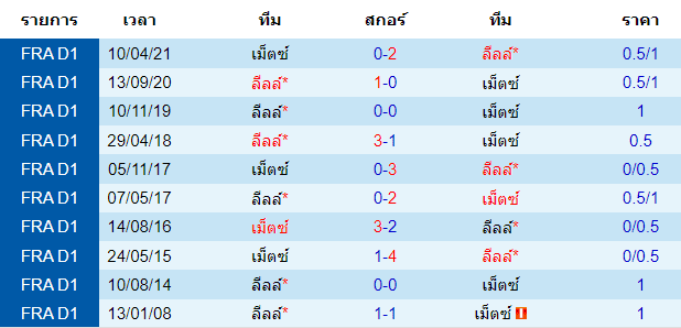 บทวิเคราะห์