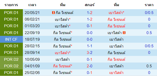 บทวิเคราะห์